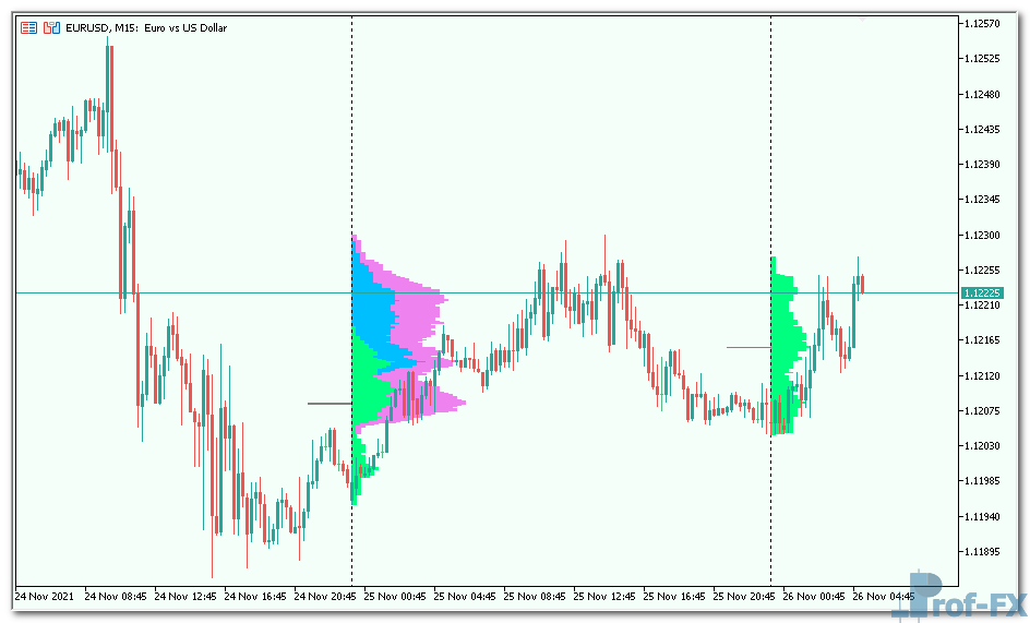 MarketProfile mt5 indicator