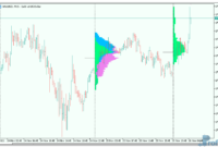 MarketProfile-3 MarketProfile mt5 indicator