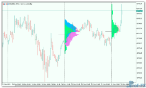 MarketProfile-3 MarketProfile mt5 indicator
