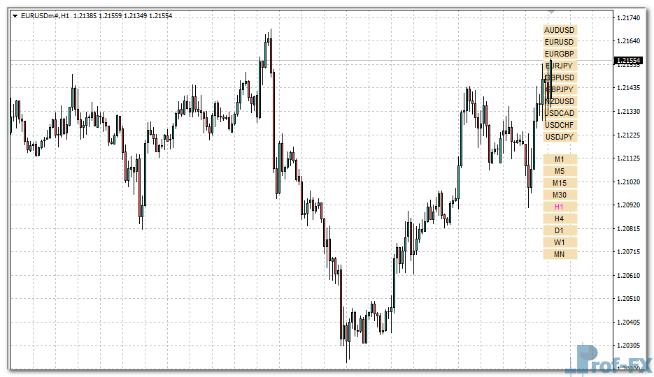 Markets & Time Frames Change mt4 indicator