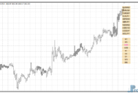 markets-time-frames-buttons-gold Markets & Time Frames Change mt4 indicator