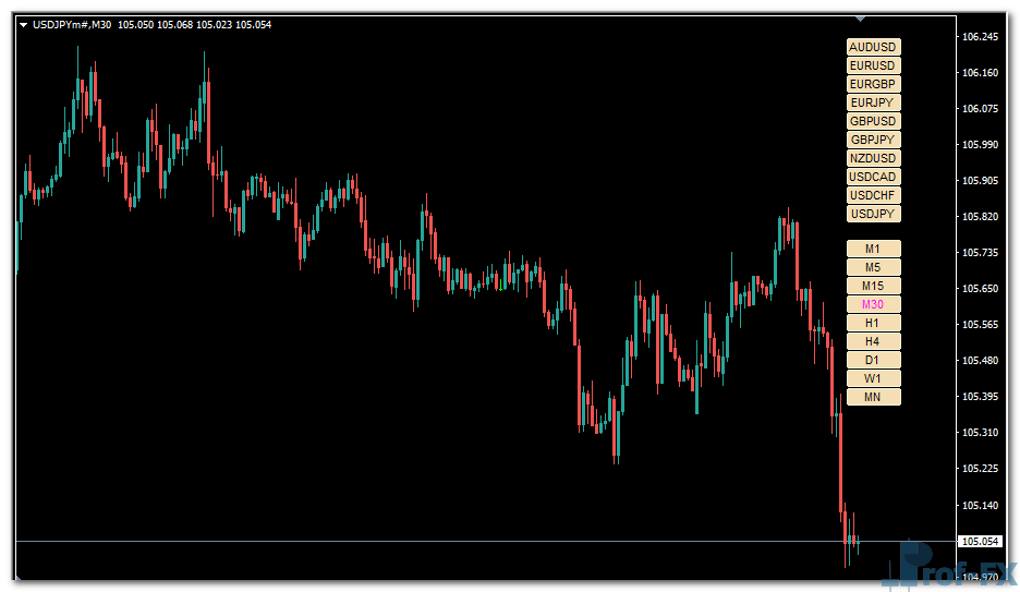 Markets & Time Frames Change mt4 indicator