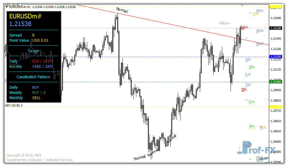 MDZ Price Action mt4
