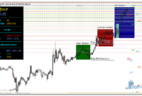 mdz-price-action-gold MDZ Price Action mt4