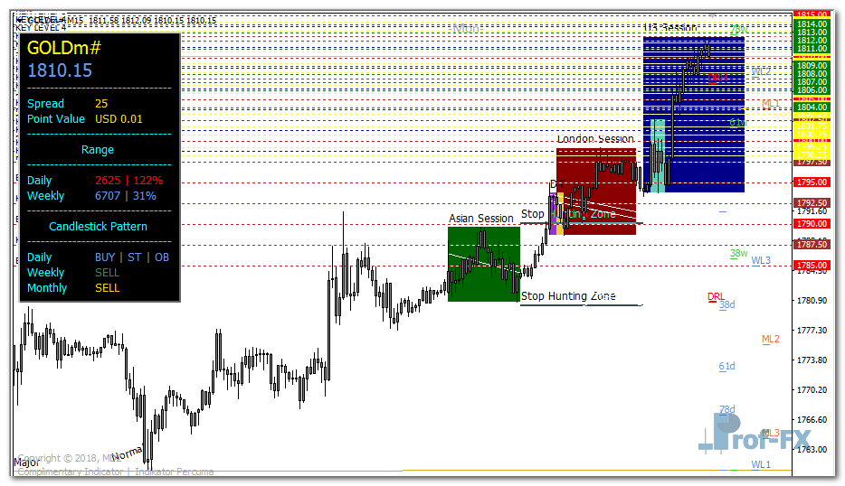 mdz-price-action-gold MDZ Price Action mt4