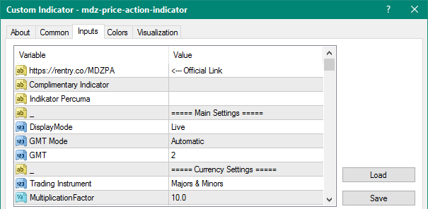 MDZ Price Action mt4