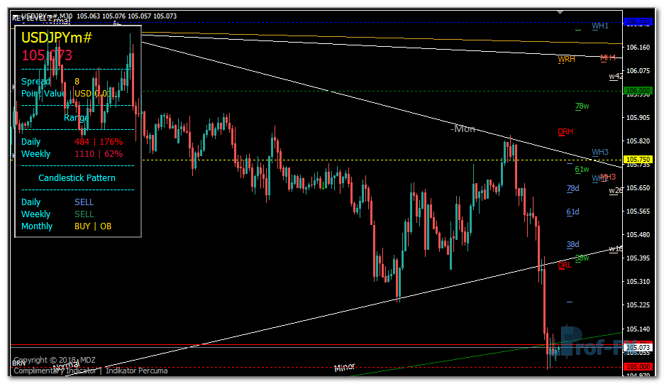 MDZ Price Action mt4