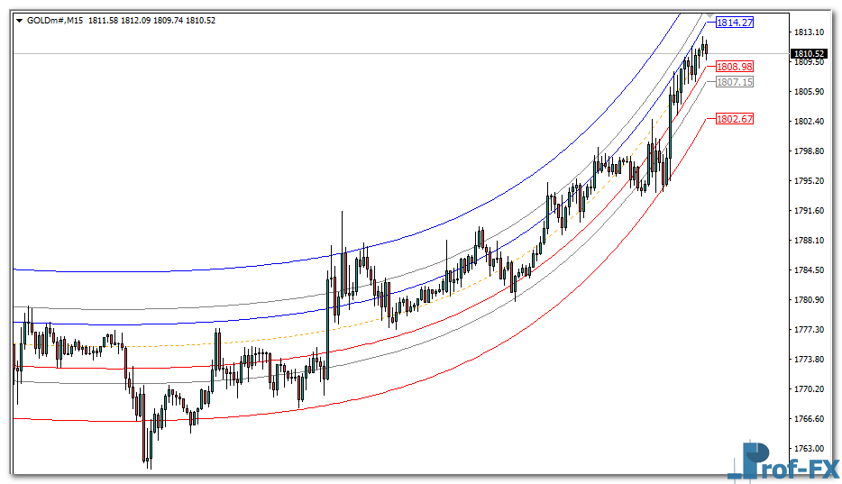 mean-reversion-gold Mean Reversion mt4 indicator