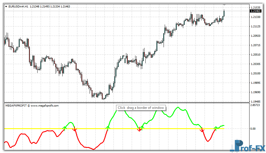mega-fx-profit-eu Mega FX Profit mt4 indicator