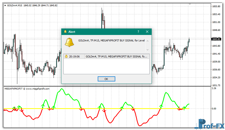Mega FX Profit mt4 indicator