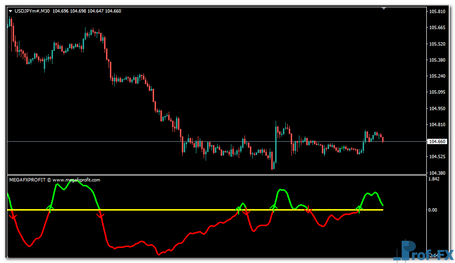 Mega FX Profit mt4 indicator