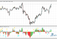 mfi-rsi-divergence-eu MFI RSI Divergence mt4