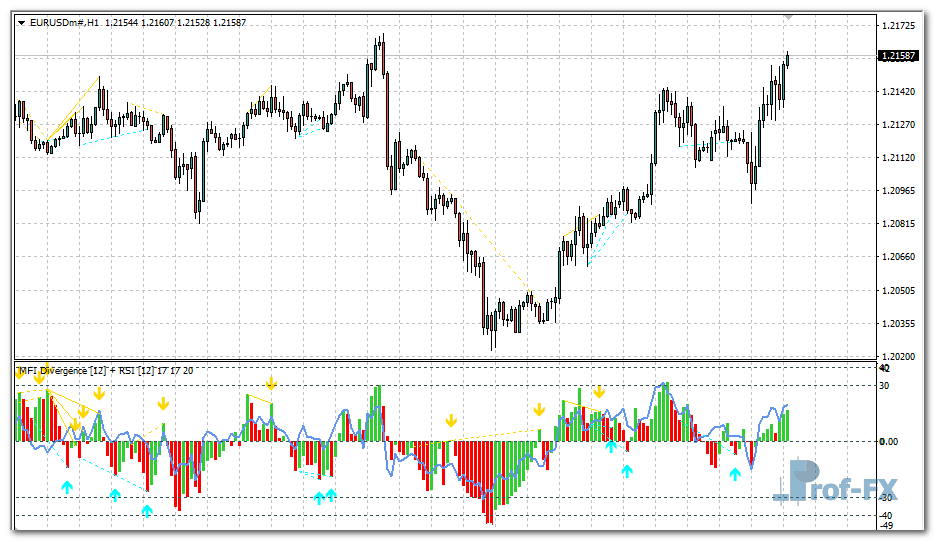 mfi-rsi-divergence-eu MFI RSI Divergence mt4