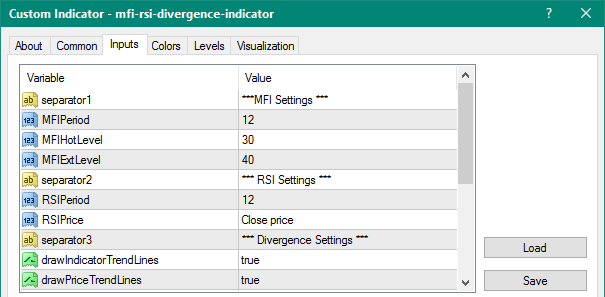 MFI RSI Divergence mt4