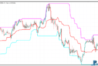 middle-point-channel-1 Middle Point Channel metatrader 5