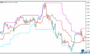 middle-point-channel-1 Middle Point Channel metatrader 5