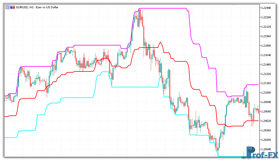 middle-point-channel-1 Middle Point Channel metatrader 5