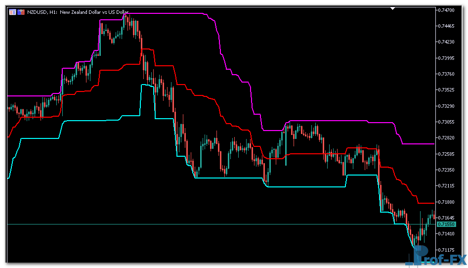 Middle Point Channel metatrader 5