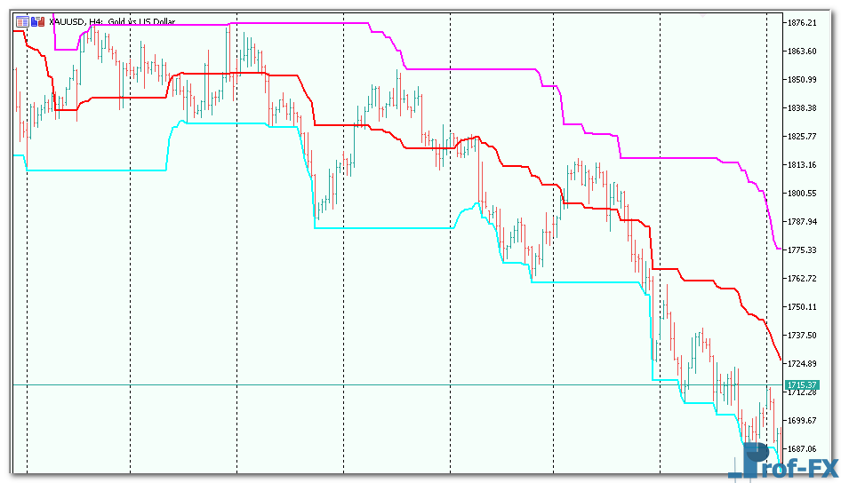Middle Point Channel metatrader 5