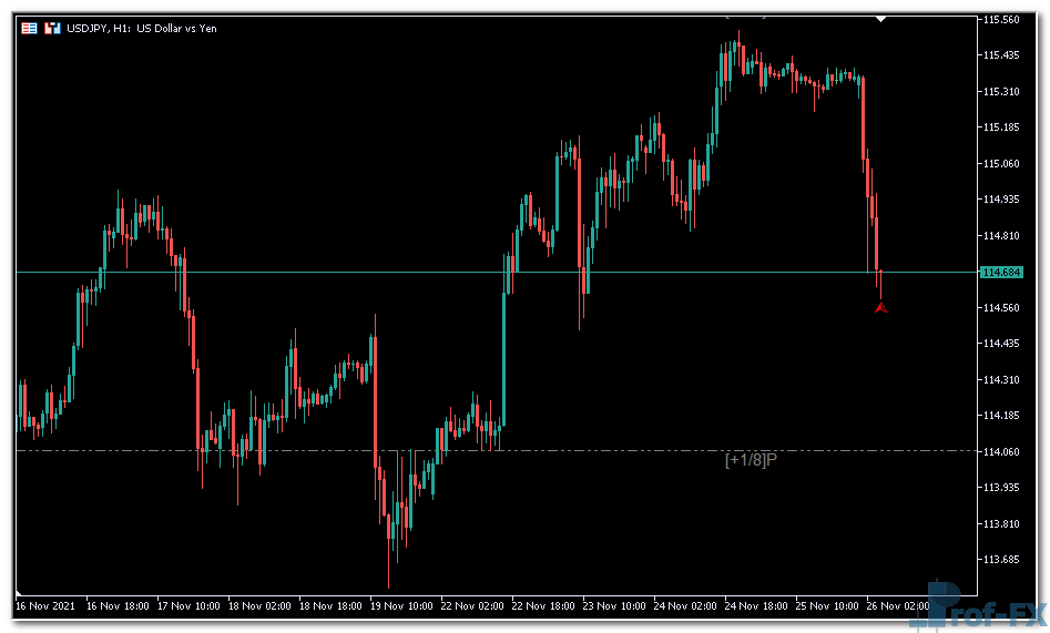MMLevls VG mt5 indicator