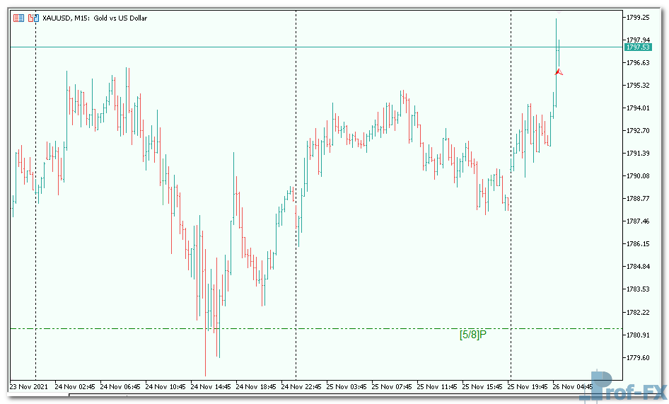 MMLevls VG mt5 indicator