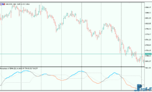 momentum-of-ema-3 Momentum of EMA mt5 indicator
