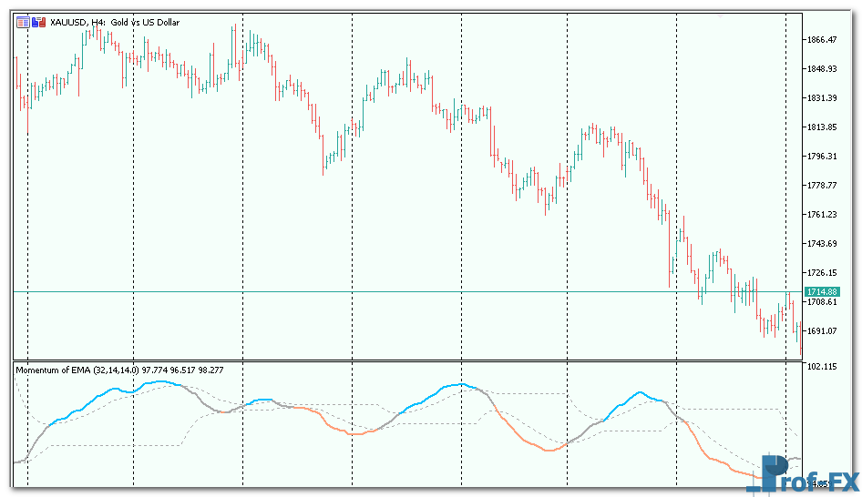 momentum-of-ema-3 Momentum of EMA mt5 indicator