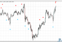 momentum-on-chart-signals-eu Momentum on Chart Signals mt4