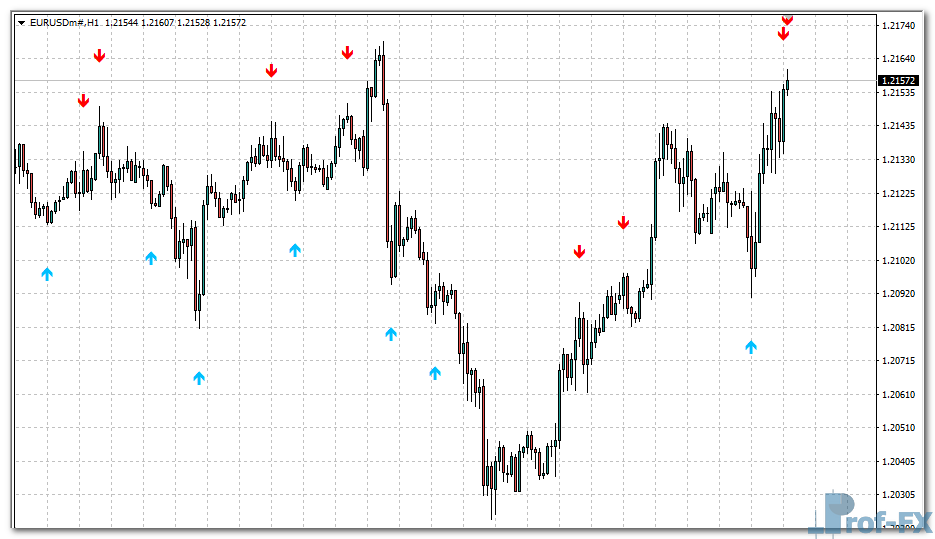 momentum-on-chart-signals-eu Momentum on Chart Signals mt4