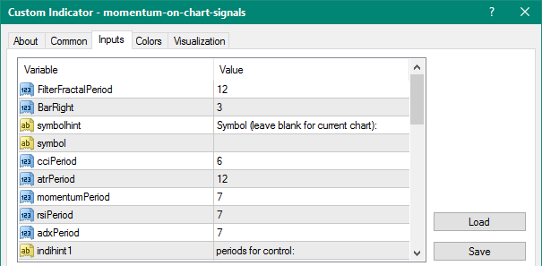 Momentum on Chart Signals mt4