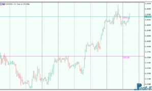 money-meter-1 Money Meter mt5 indicator