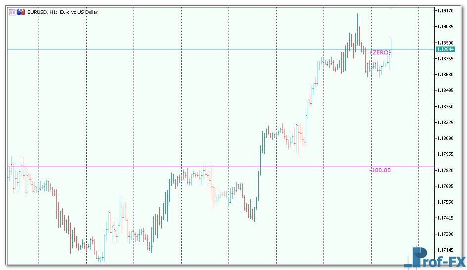 money-meter-1 Money Meter mt5 indicator