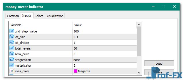 Money Meter mt5 indicator