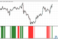 monster-oscillator-eu Monster Oscillator mt4 indicator