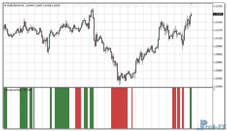 monster-oscillator-eu Monster Oscillator mt4 indicator
