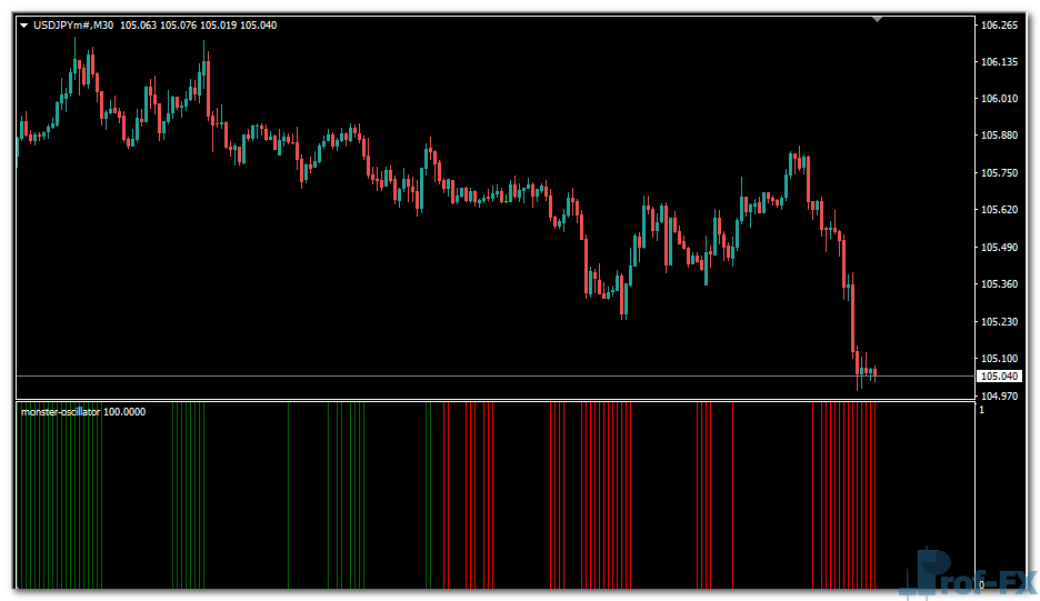 Monster Oscillator mt4 indicator