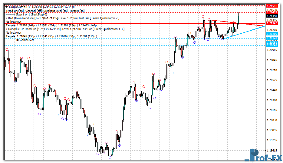 mouteki-demark-trend-eu Mouteki Demark Trend mt4 indicator