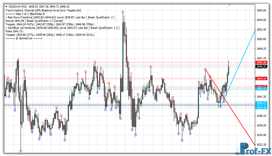 Mouteki Demark Trend mt4 indicator