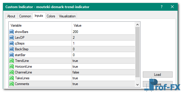 Mouteki Demark Trend mt4 indicator
