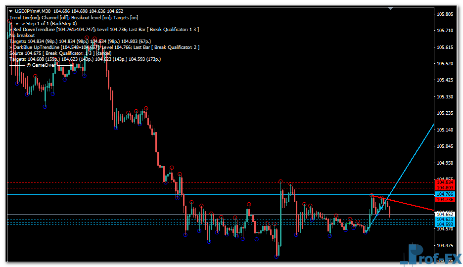 Mouteki Demark Trend mt4 indicator