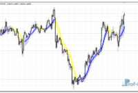 moving-average-candlesticks-eu Moving Average Candlesticks mt4