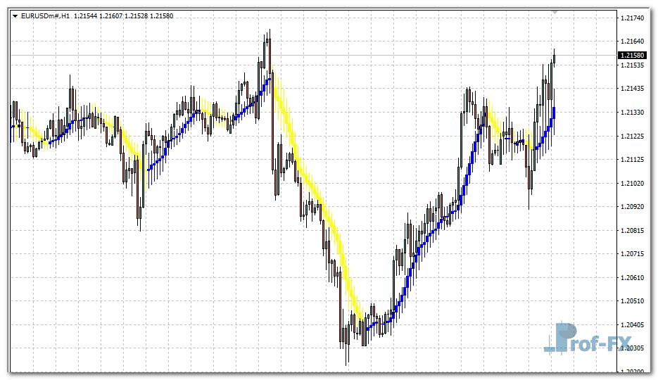 moving-average-candlesticks-eu Moving Average Candlesticks mt4