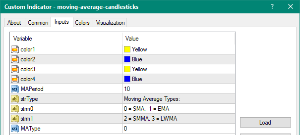 Moving Average Candlesticks mt4
