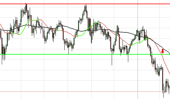 moving average range moving average range