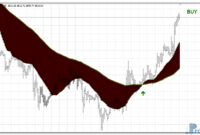 moving-average-ribbon-gold Moving Average Ribbon mt4 indicator