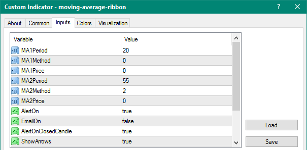 Moving Average Ribbon mt4 indicator