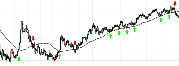 moving average signals moving average signals