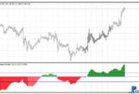 moving-average-strength-gold Moving Average Strength mt4 indicator