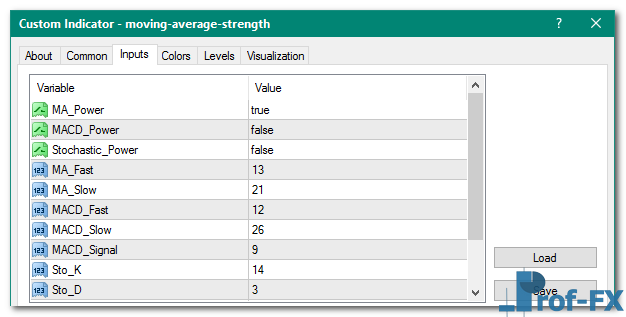 Moving Average Strength mt4 indicator
