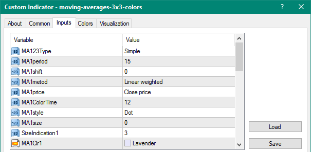 Moving Averages 3×3 Colors mt4 indicator